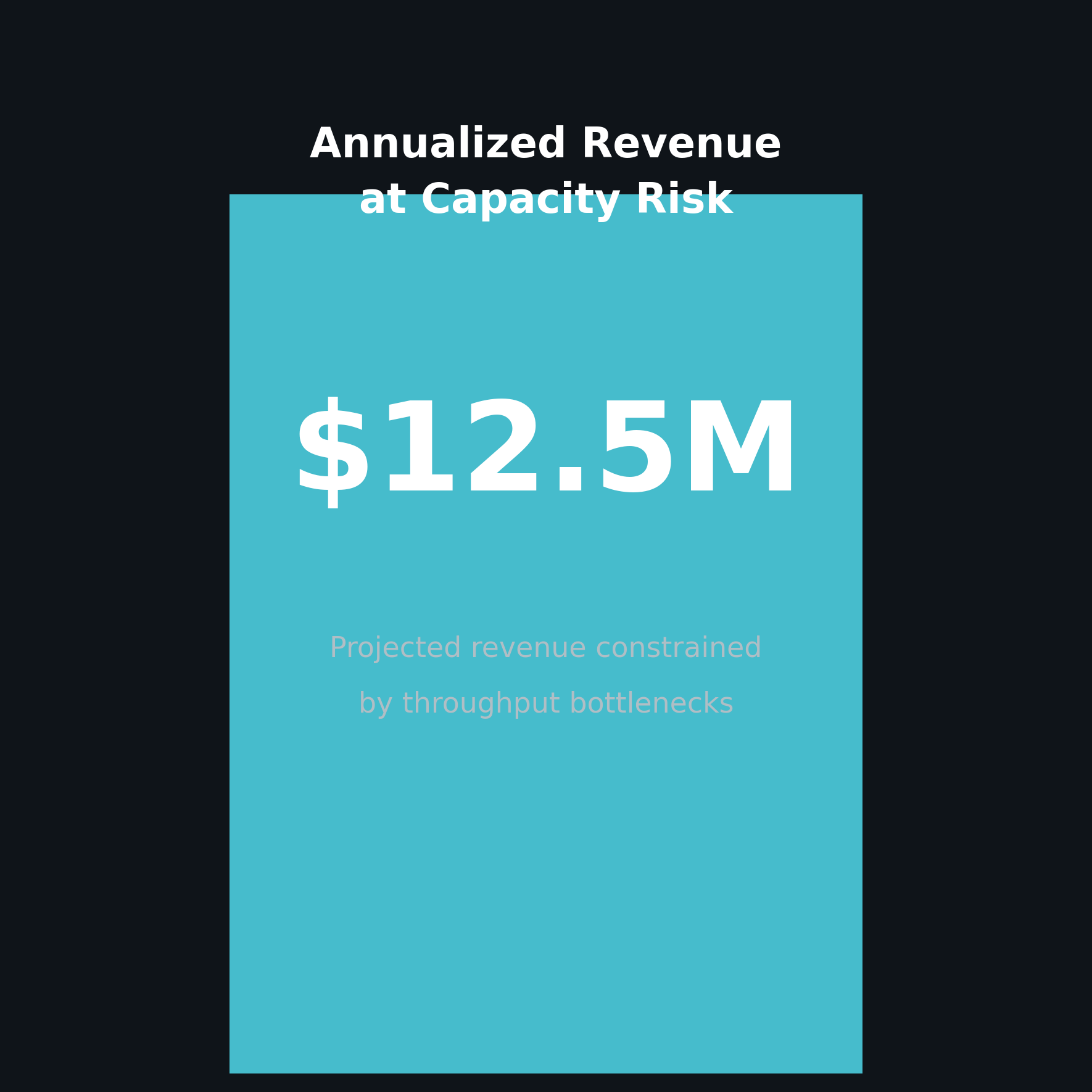 Revenue risk dashboard analyzing attraction financial performance
